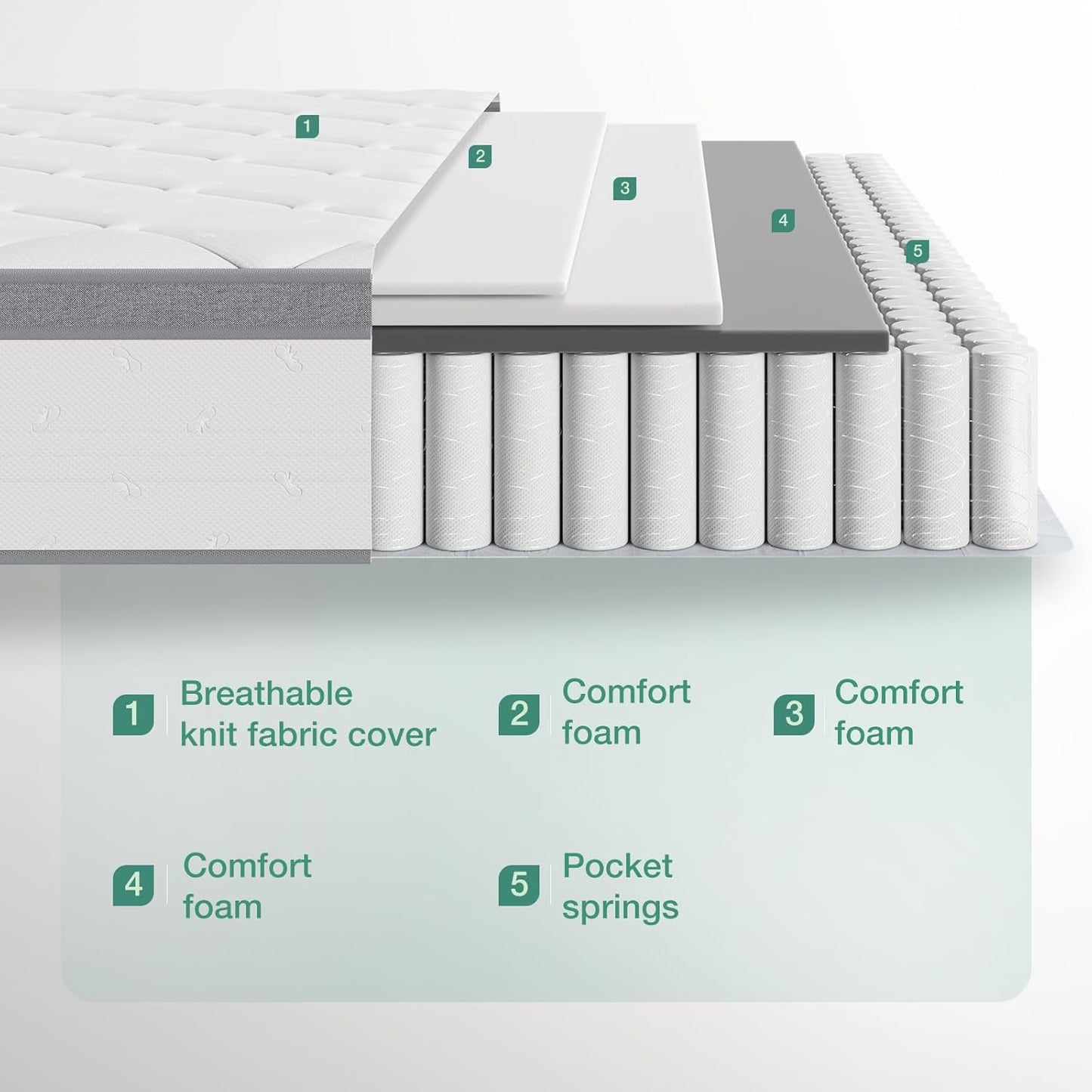 Novilla King Mattress, 12 Inch Hybrid Mattress King with Comfort Foam, Innerspring Pillow Top Mattresses in a Box, Comfort Layer for Pressure & Pain Relief, Soft Feel but Supportive